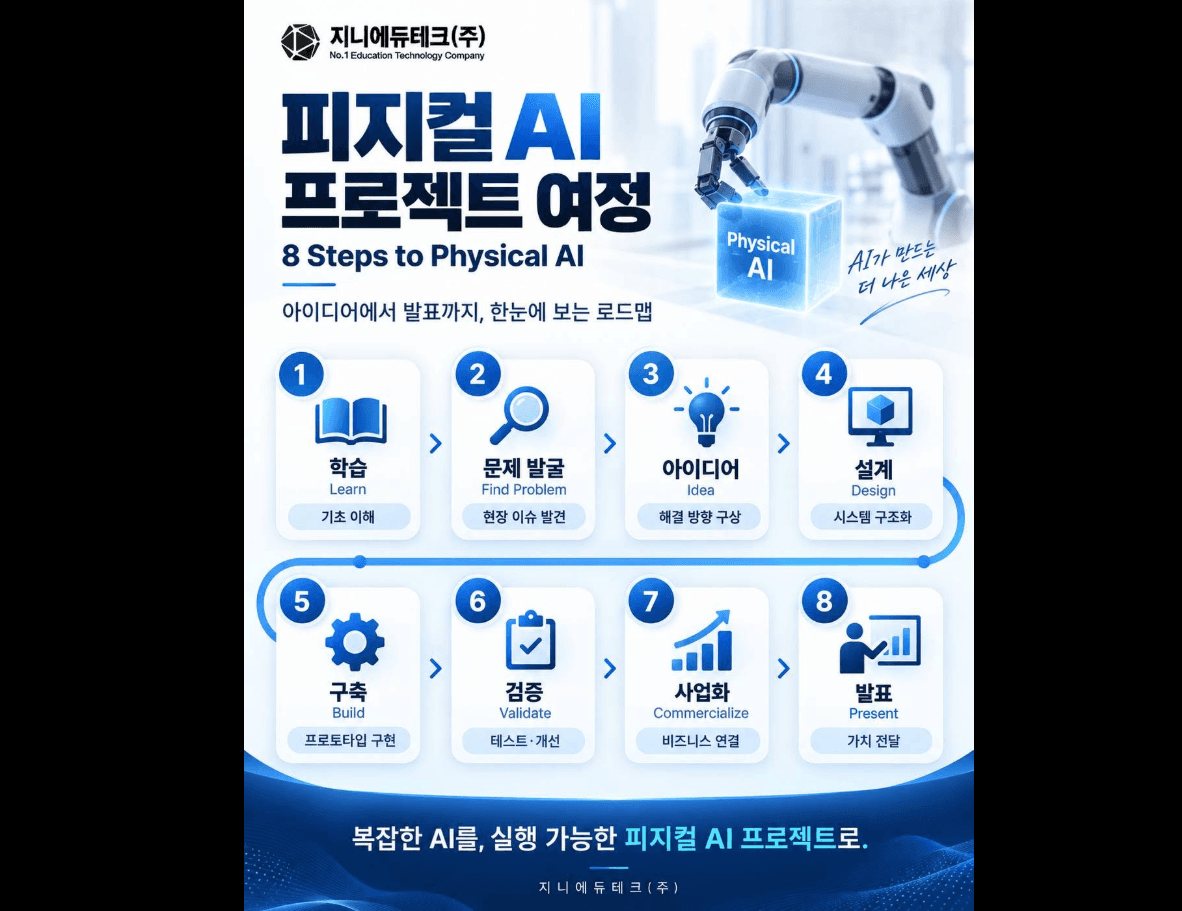 지니에듀테크의 피지컬 AI, 생각을 넘어 현실을 움직이다 1